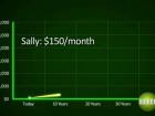How to Double Your Money with Compound Interest for Retirement
