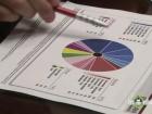 Four Steps to Investment Success