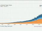 Managing Hockey Stick Growth for Startups
