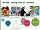 Imagine K12’s Class of Startup Launch Presentations