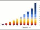 Understanding Income Inequality