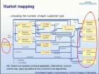 How to Discover New Market Value with Market Mapping