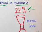 How to Increase Sales Productivity