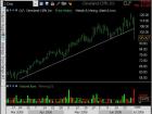 Learn about Swing Trading