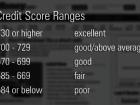Improving Your Credit Score